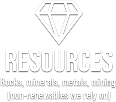 Icon of a diamond with text: RESOURCES Rocks, minerals, metals, mining (non-renewables that we rely on)