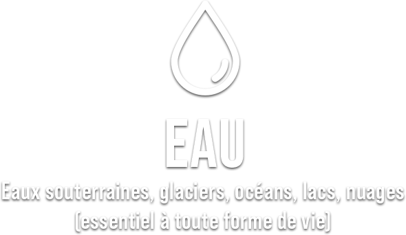 EAU - Eaux souterraines, glaciers, océans, lacs, nuages (essentiel à toute forme de vie) 